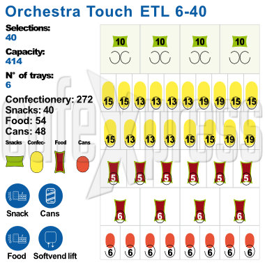 Necta-Orchestra-6-40-Layout 